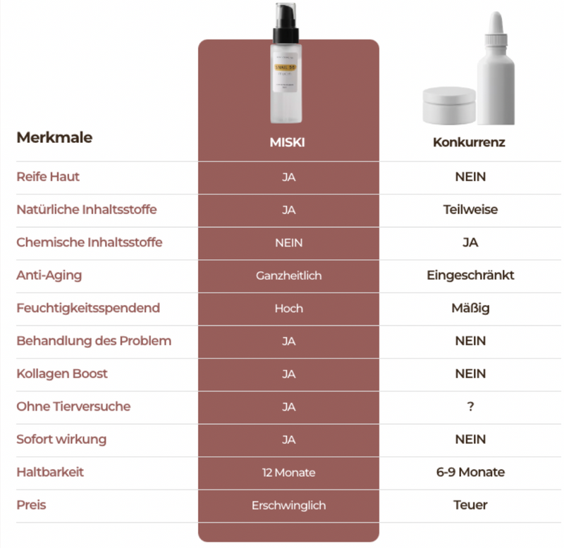 Sérum réparateur Amata